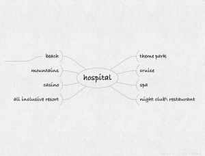 Hospital.Mind.Map