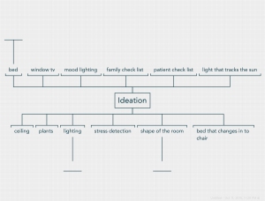 Ideation.Mind.Map